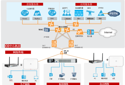 美巢集团 F5G全光网点亮“环保+智能”，让智造更美好网络技术服务